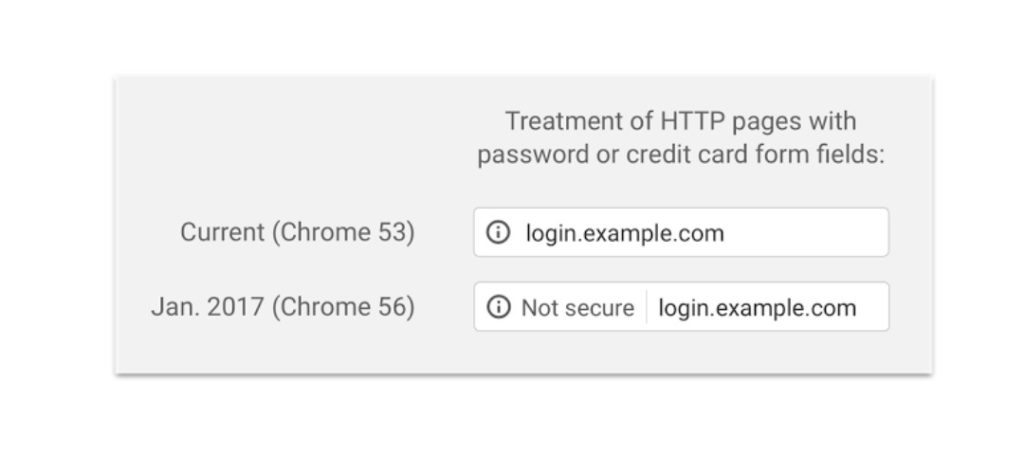 Google Chrome Eingabefelder HTTPS