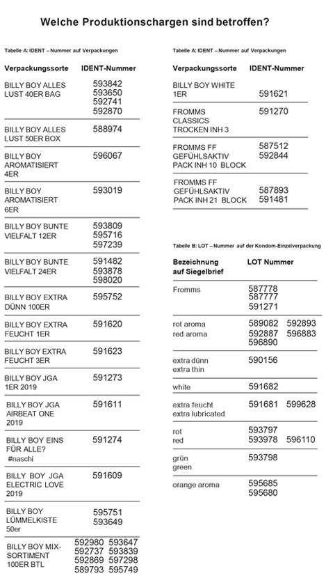 Rückruf Tabelle Billy Boy Fromms