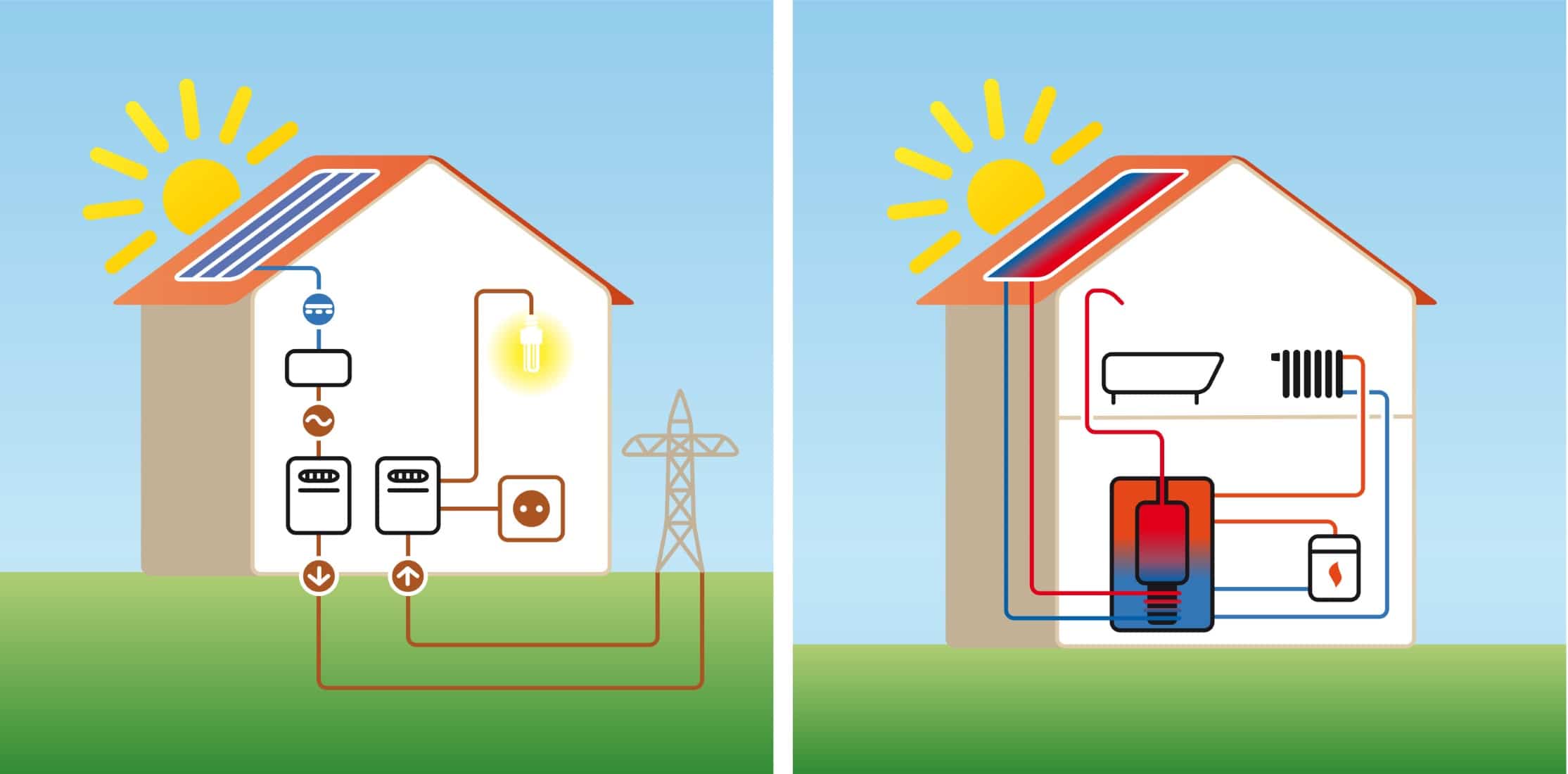 Solarthermie: Solarwärme für Warmwasser und Heizung – Energiekosten sparen  und die Umwelt schonen