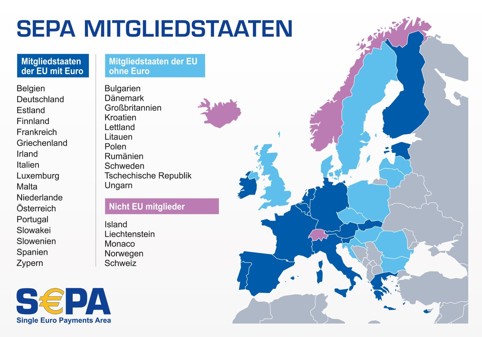 SEPA-Verfahren