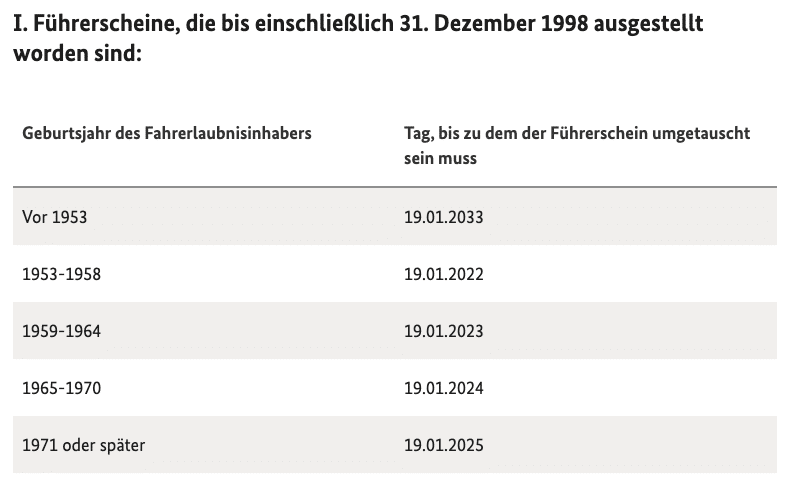 2020-07-23 Umtausch Fuehrerschein 1